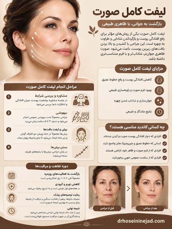 لیفت صورت در اهواز - دکتر حسینی نژاد